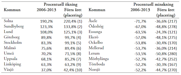 Rapport 2014|De ungas flykt, 16 oktober, 2014