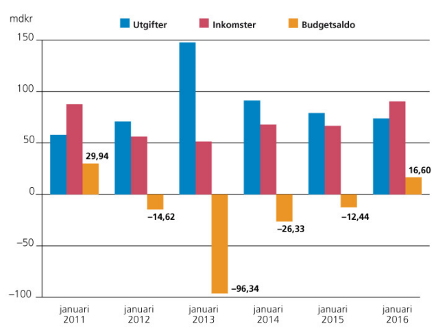 esv_januari2016_633x489